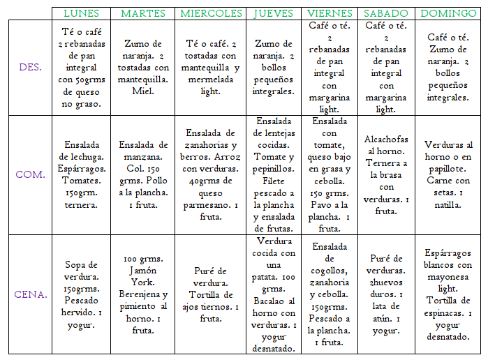 dieta flash menu semanal